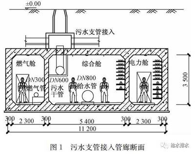 给水排水系统工程概述与优化设计思路