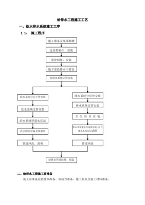 给水工程
